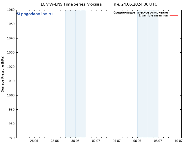 приземное давление ECMWFTS чт 27.06.2024 06 UTC