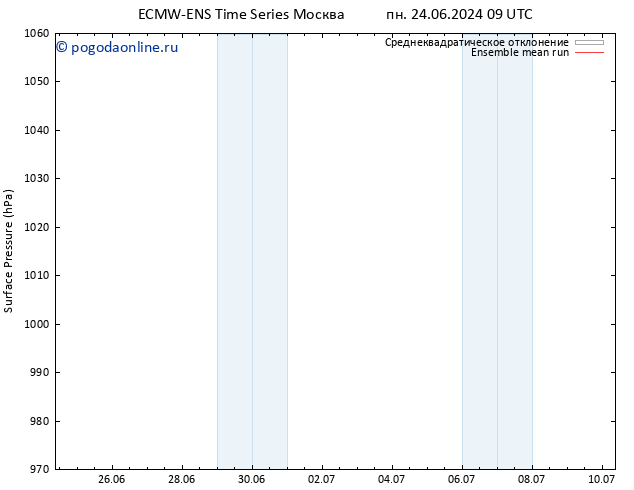 приземное давление ECMWFTS вт 25.06.2024 09 UTC