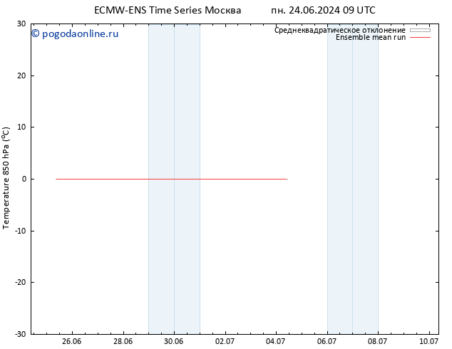 Temp. 850 гПа ECMWFTS вт 02.07.2024 09 UTC