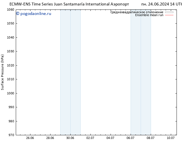 приземное давление ECMWFTS вт 25.06.2024 14 UTC