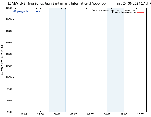 приземное давление ECMWFTS чт 04.07.2024 17 UTC