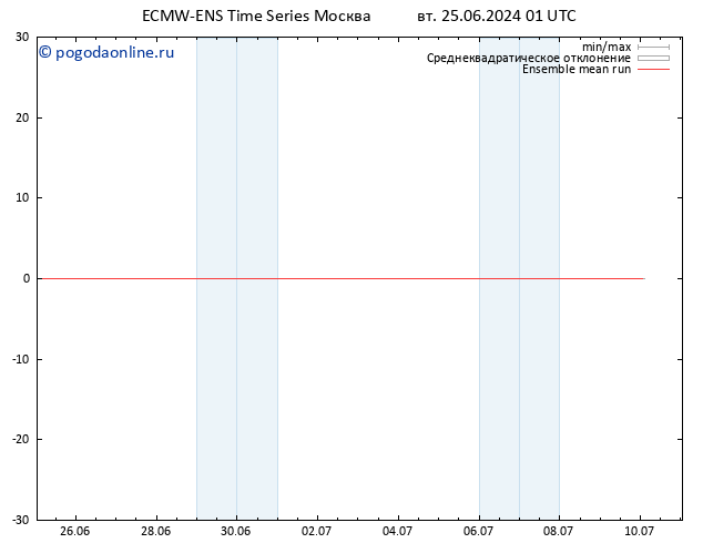 Temp. 850 гПа ECMWFTS ср 26.06.2024 01 UTC