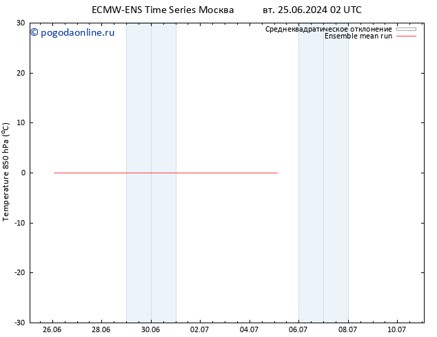 Temp. 850 гПа ECMWFTS Вс 30.06.2024 02 UTC