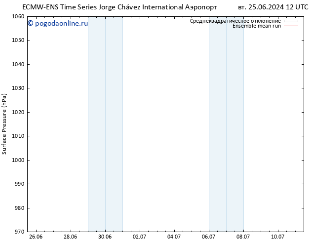 приземное давление ECMWFTS чт 27.06.2024 12 UTC