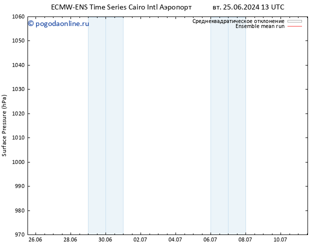 приземное давление ECMWFTS чт 27.06.2024 13 UTC