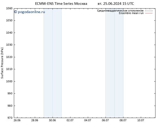 приземное давление ECMWFTS пн 01.07.2024 15 UTC