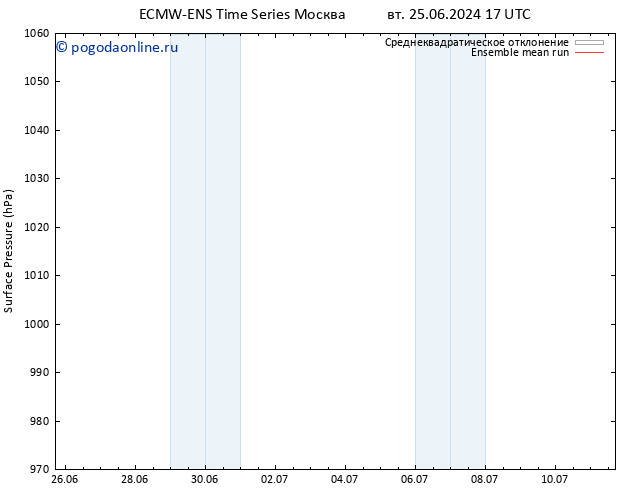 приземное давление ECMWFTS чт 27.06.2024 17 UTC