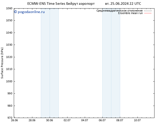 приземное давление ECMWFTS чт 27.06.2024 22 UTC