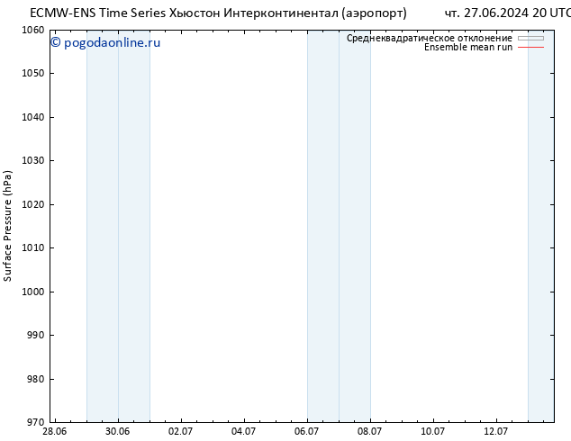 приземное давление ECMWFTS пн 01.07.2024 20 UTC