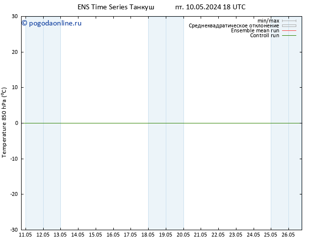 Temp. 850 гПа GEFS TS сб 11.05.2024 06 UTC