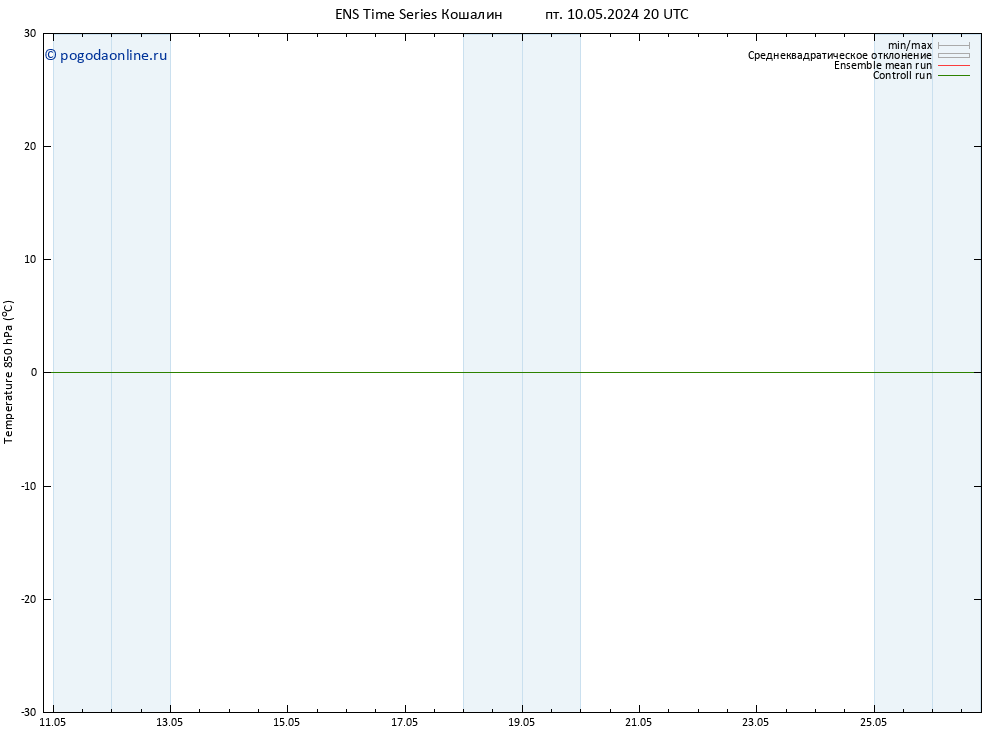 Temp. 850 гПа GEFS TS сб 11.05.2024 08 UTC