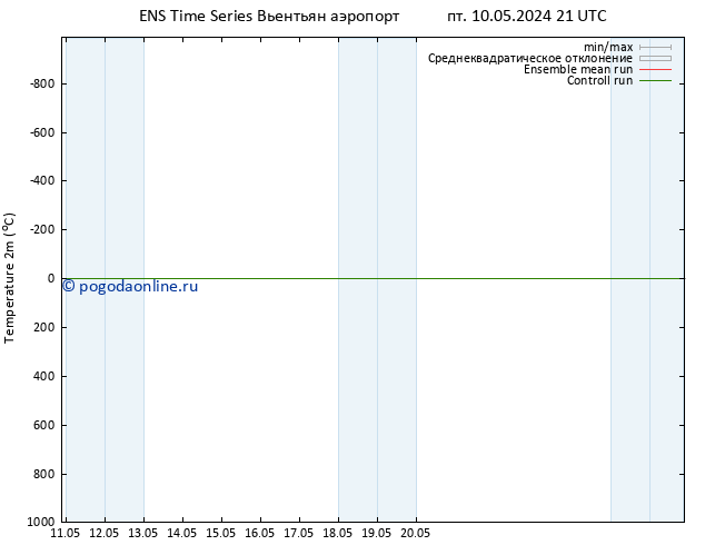 карта температуры GEFS TS пн 13.05.2024 21 UTC