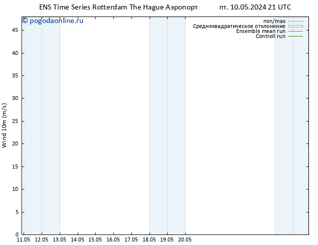 ветер 10 m GEFS TS сб 11.05.2024 03 UTC