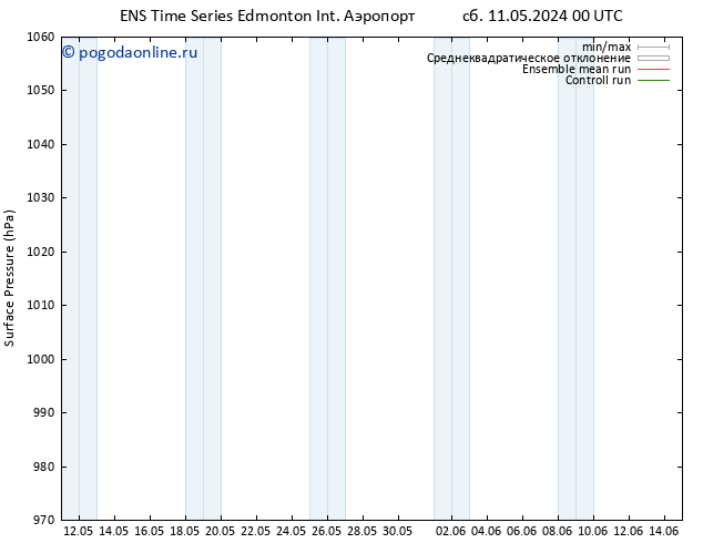 приземное давление GEFS TS пн 13.05.2024 06 UTC