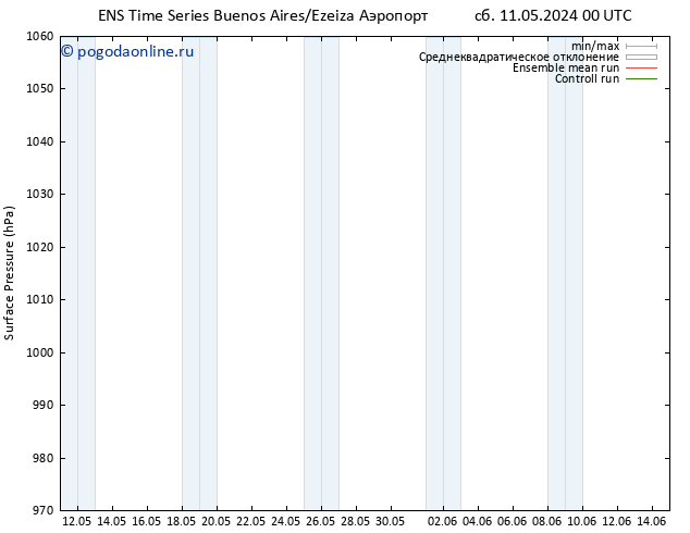 приземное давление GEFS TS сб 11.05.2024 18 UTC