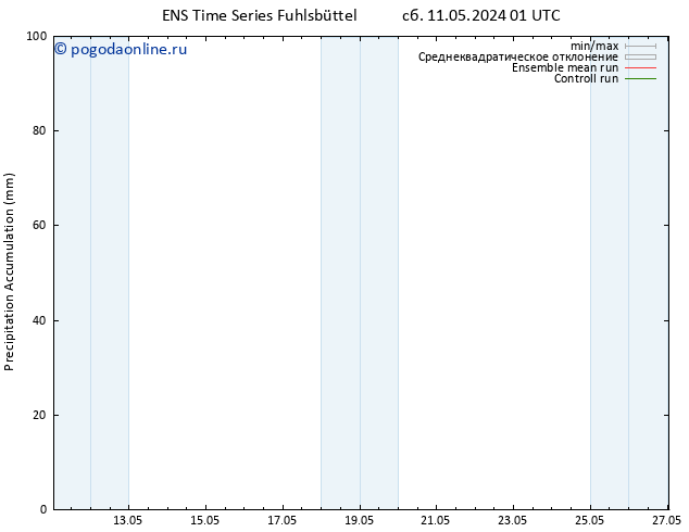 Precipitation accum. GEFS TS сб 11.05.2024 07 UTC