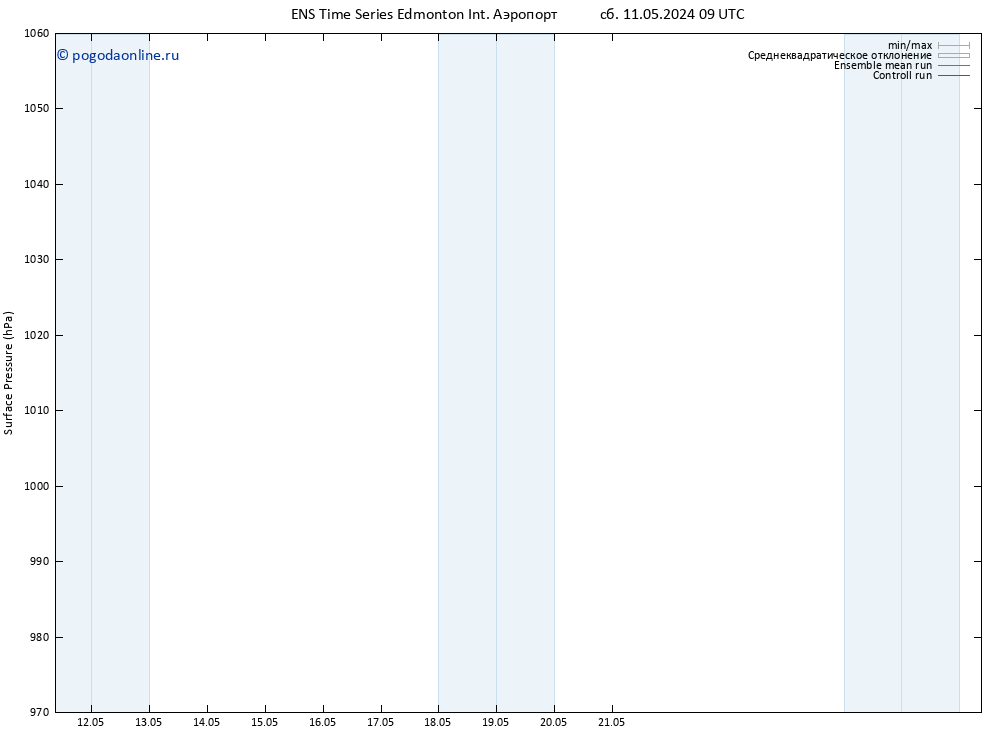 приземное давление GEFS TS сб 18.05.2024 21 UTC
