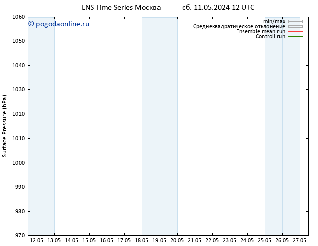 приземное давление GEFS TS Вс 12.05.2024 12 UTC