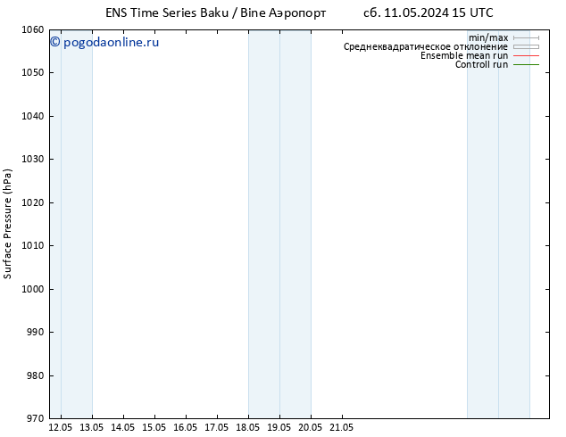 приземное давление GEFS TS чт 16.05.2024 09 UTC