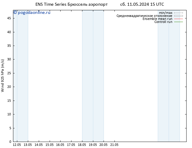 ветер 925 гПа GEFS TS пн 13.05.2024 21 UTC