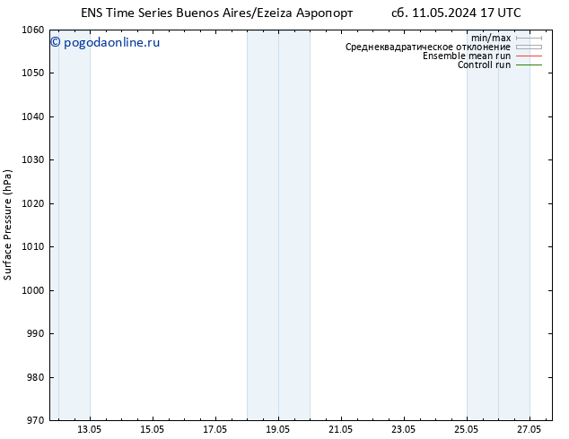 приземное давление GEFS TS вт 14.05.2024 11 UTC