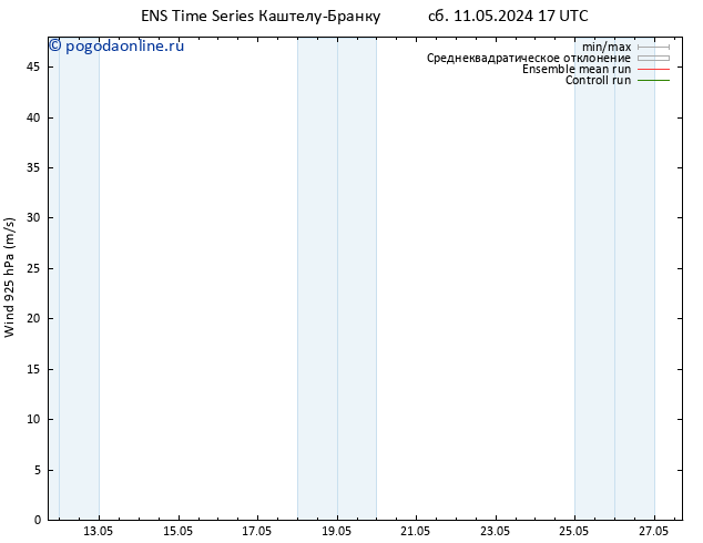 ветер 925 гПа GEFS TS сб 11.05.2024 23 UTC