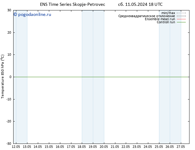 Temp. 850 гПа GEFS TS вт 14.05.2024 06 UTC