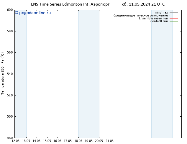 приземное давление GEFS TS пн 13.05.2024 15 UTC