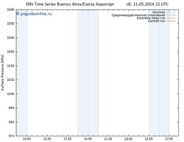 приземное давление GEFS TS пн 13.05.2024 04 UTC