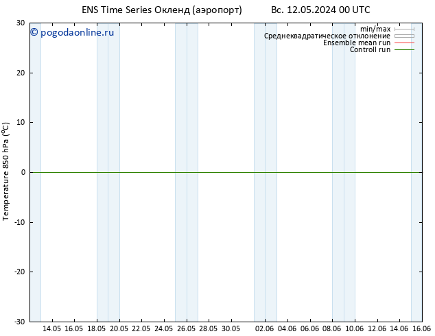 Temp. 850 гПа GEFS TS пн 27.05.2024 12 UTC