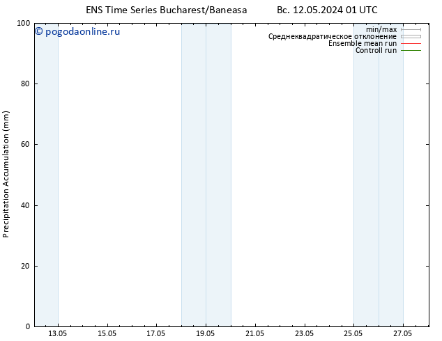 Precipitation accum. GEFS TS Вс 12.05.2024 07 UTC