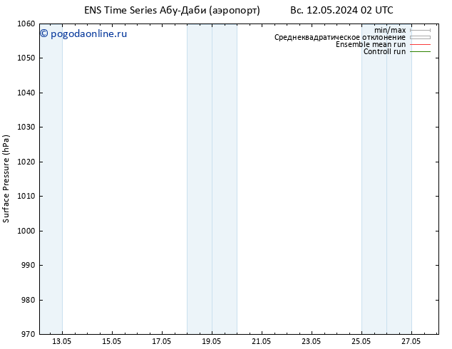 приземное давление GEFS TS ср 15.05.2024 02 UTC