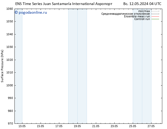 приземное давление GEFS TS вт 14.05.2024 04 UTC