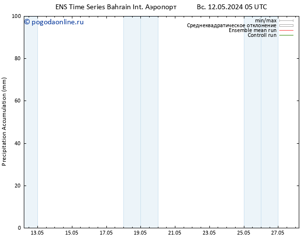 Precipitation accum. GEFS TS Вс 12.05.2024 23 UTC