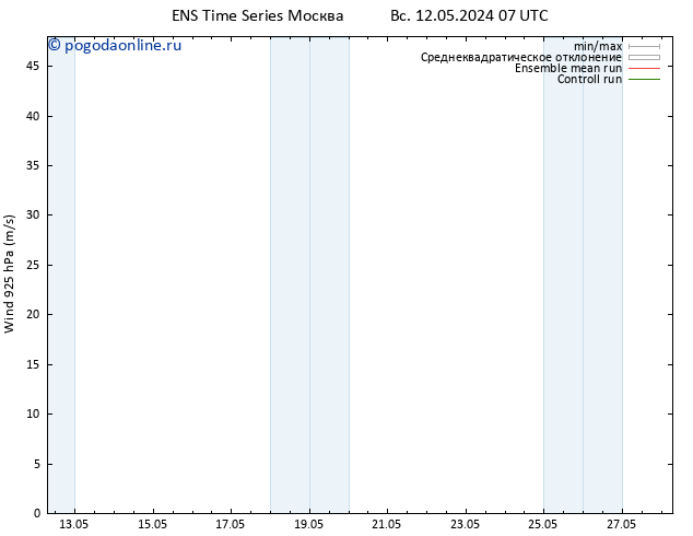 ветер 925 гПа GEFS TS вт 14.05.2024 13 UTC