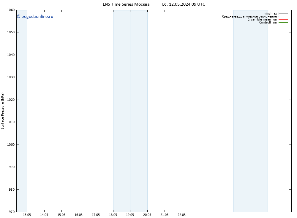 приземное давление GEFS TS вт 14.05.2024 21 UTC