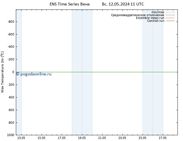 Темпер. макс 2т GEFS TS Вс 12.05.2024 17 UTC