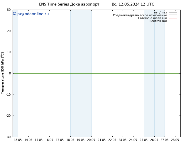 Temp. 850 гПа GEFS TS пн 20.05.2024 12 UTC