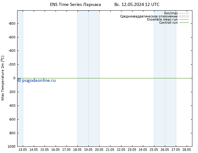 Темпер. макс 2т GEFS TS пн 13.05.2024 18 UTC