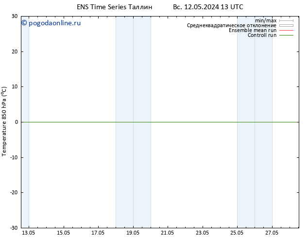 Temp. 850 гПа GEFS TS пн 13.05.2024 01 UTC