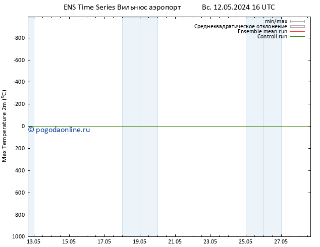 Темпер. макс 2т GEFS TS вт 14.05.2024 04 UTC