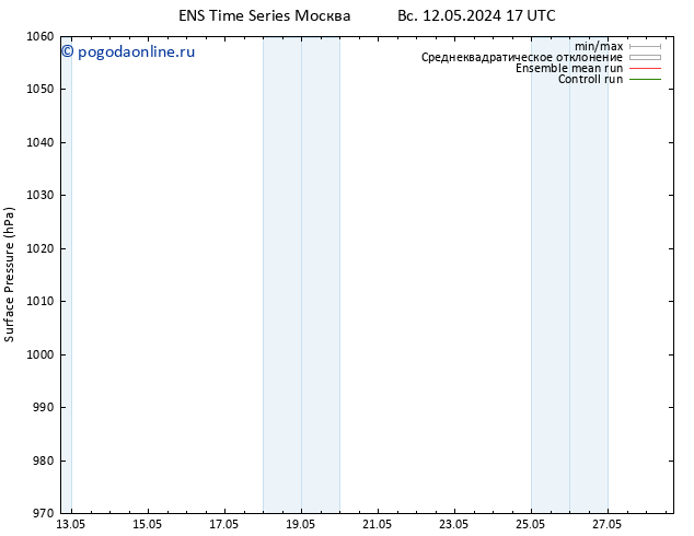 приземное давление GEFS TS вт 14.05.2024 11 UTC
