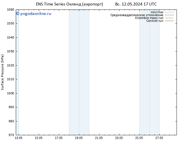приземное давление GEFS TS вт 14.05.2024 05 UTC
