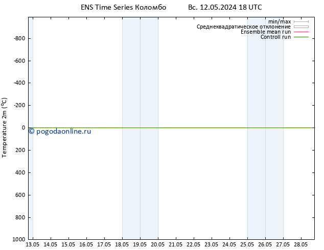 карта температуры GEFS TS Вс 12.05.2024 18 UTC