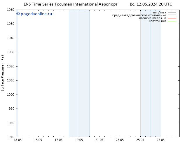 приземное давление GEFS TS Вс 19.05.2024 20 UTC