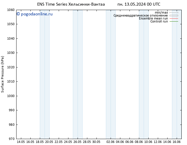 приземное давление GEFS TS сб 25.05.2024 06 UTC