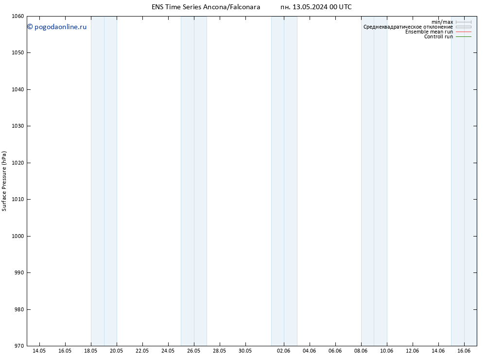 приземное давление GEFS TS ср 15.05.2024 12 UTC