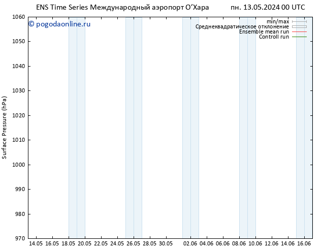 приземное давление GEFS TS пн 13.05.2024 06 UTC