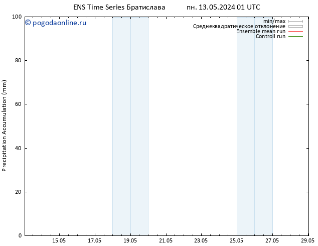 Precipitation accum. GEFS TS пн 13.05.2024 07 UTC