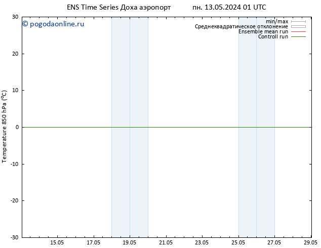 Temp. 850 гПа GEFS TS вт 21.05.2024 01 UTC